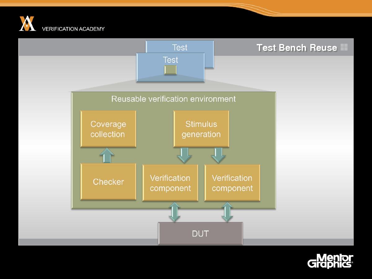 Module basic ovm session1 constrained random primer jaynsley.pdf