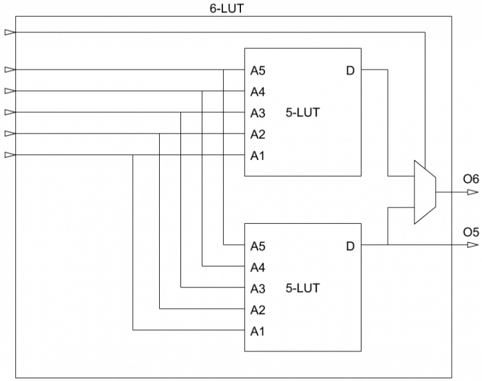 6-LUT.png