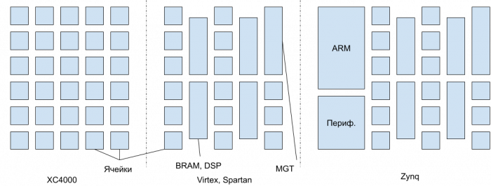 Evolution of system architecture of FPGA.png