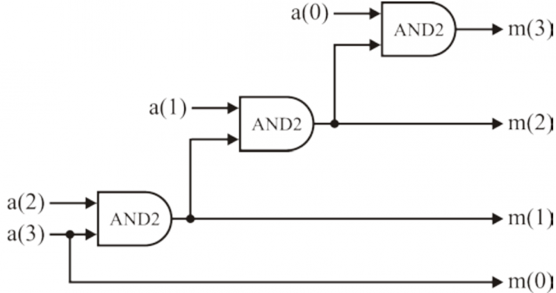 Файл:VHDL synthesis ex2.png
