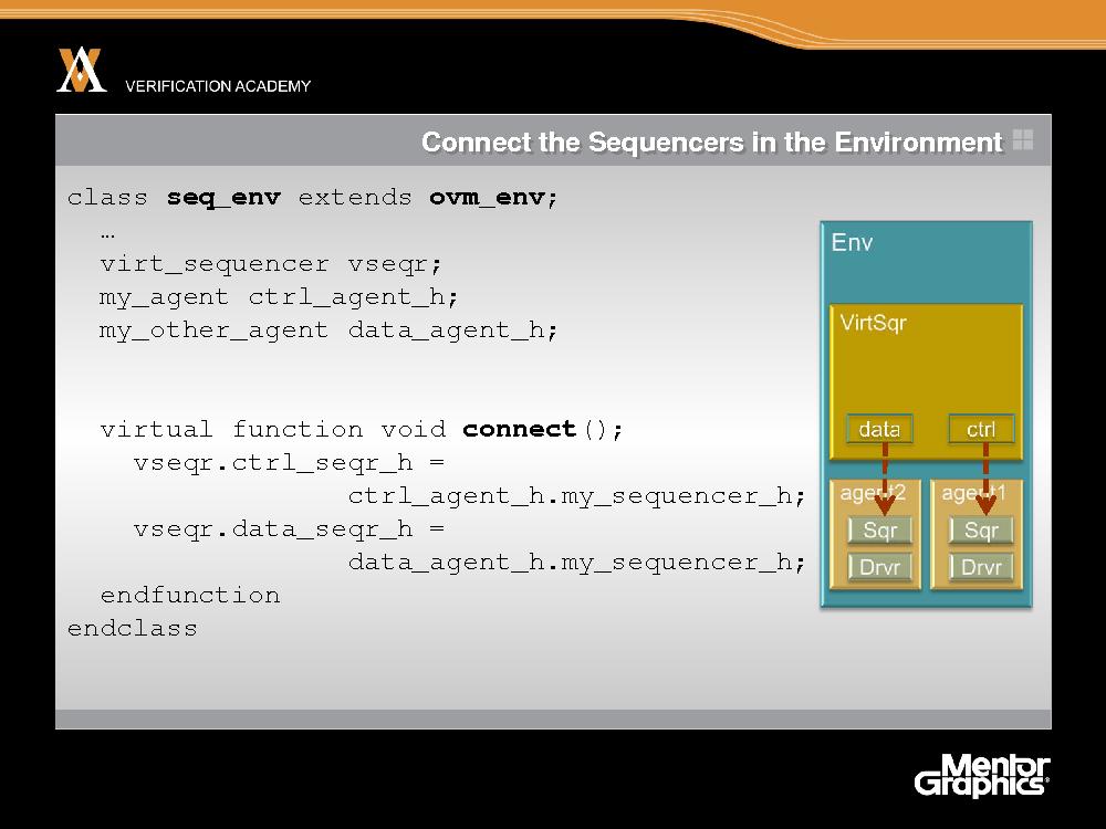 Module advanced ovm session4 layering sequences tfitzpatrick.pdf