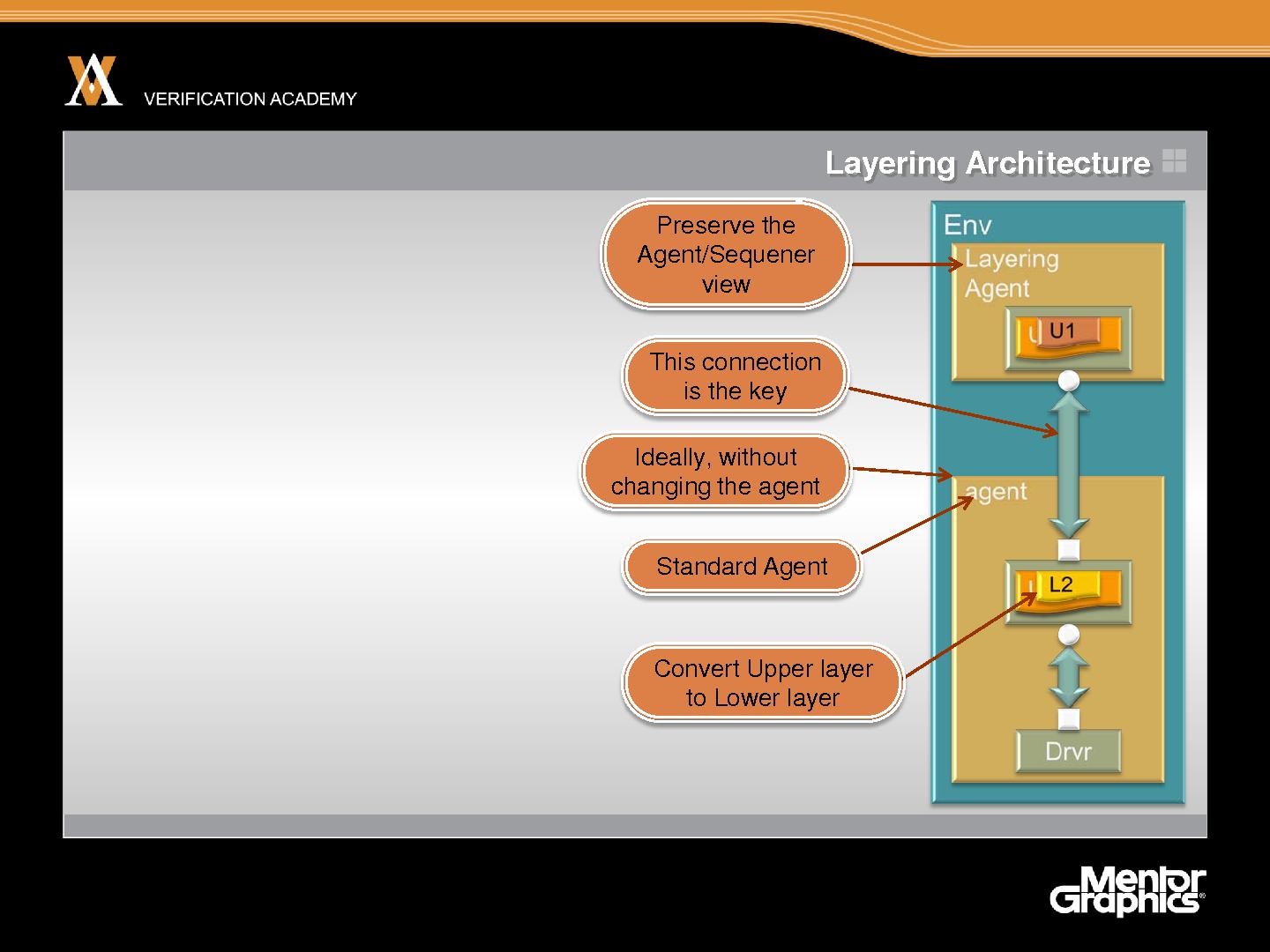 Файл:Module advanced ovm session4 layering sequences tfitzpatrick.pdf