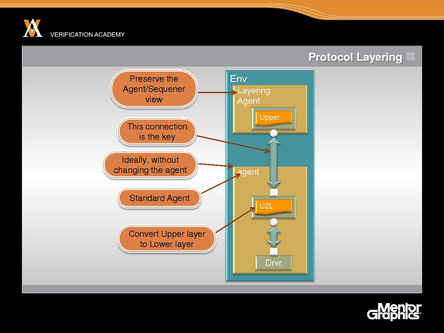 Файл:Module advanced ovm session4 layering sequences tfitzpatrick.pdf