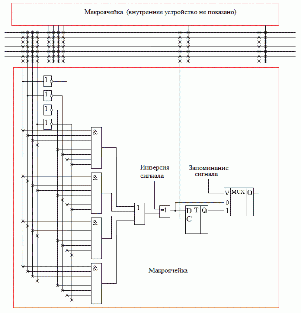 Внутренняя схема макроячейки микросхемы CPLD.gif