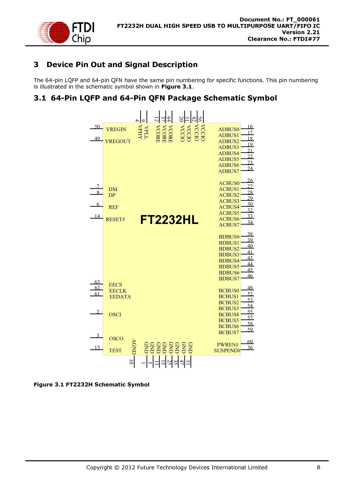 DS FT2232H.pdf
