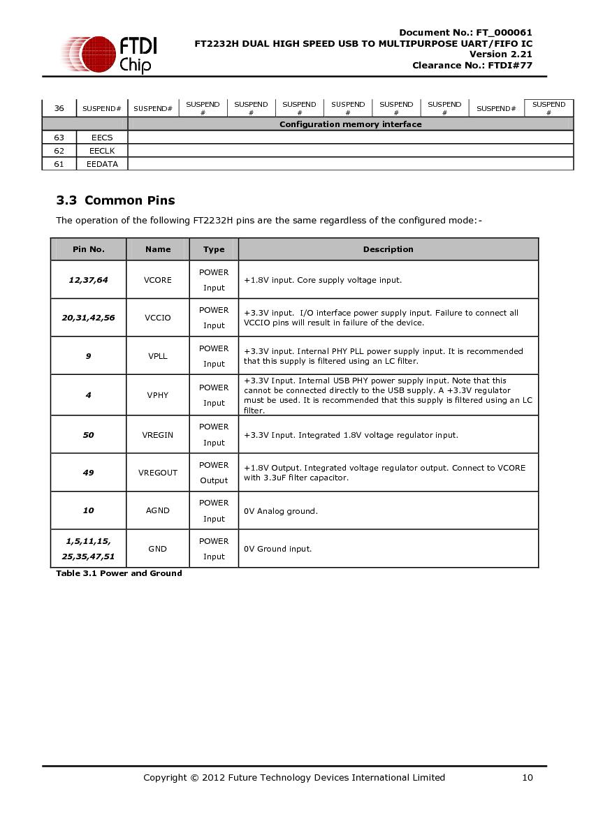 Файл:DS FT2232H.pdf