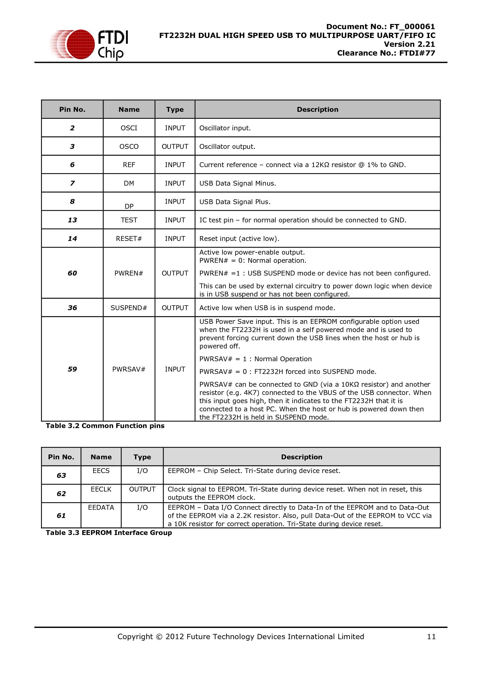 DS FT2232H.pdf