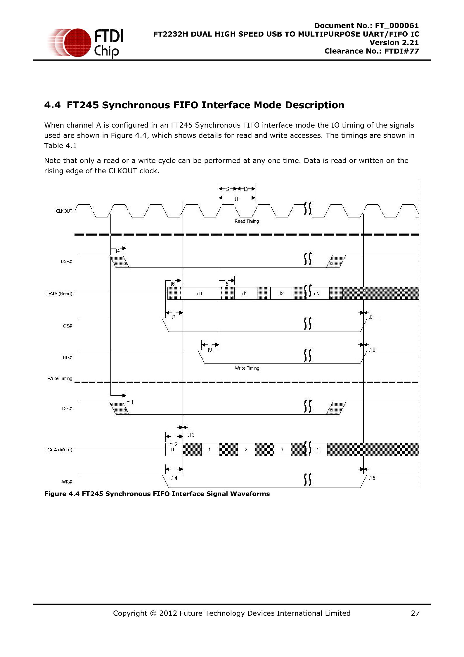 DS FT2232H.pdf