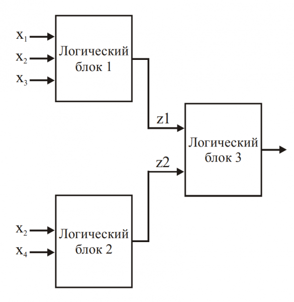 Файл:Parallel scheme VHDL example.png