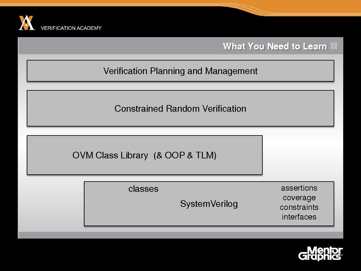 Module basic ovm session2 introduction ovm jaynsley.pdf