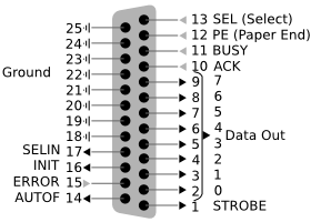 Файл:25 Pin D-sub pinout.svg